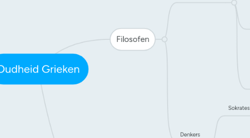 Mind Map: Oudheid Grieken