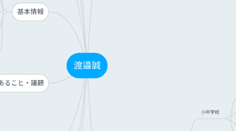 Mind Map: 渡邉誠