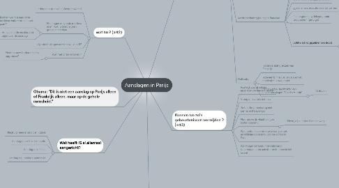 Mind Map: Aanslagen in Parijs