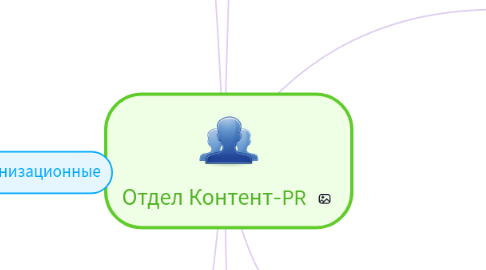 Mind Map: Отдел Контент-PR