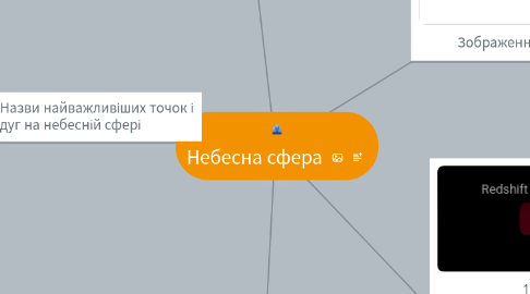 Mind Map: Небесна сфера