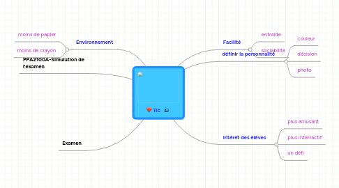 Mind Map: Tic