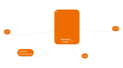 Mind Map: Describing People