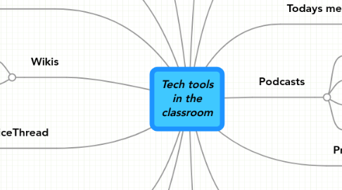 Mind Map: Tech tools in the classroom