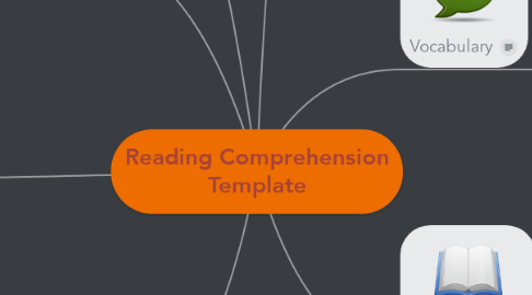 Mind Map: Reading Comprehension Template