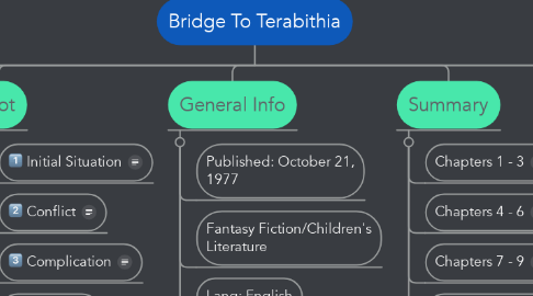 Mind Map: Bridge To Terabithia