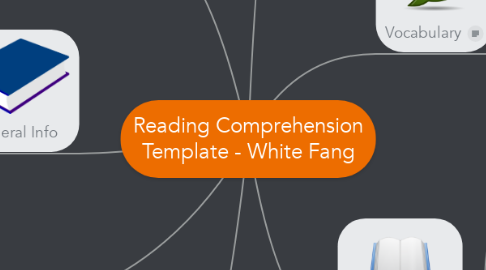 Mind Map: Reading Comprehension Template - White Fang