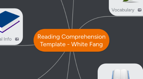 Mind Map: Reading Comprehension Template - White Fang