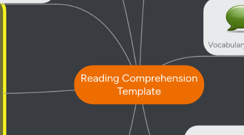 Mind Map: Reading Comprehension Template