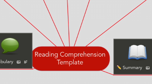 Mind Map: Reading Comprehension Template