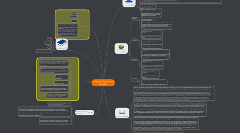 Mind Map: Reading Comprehension Template