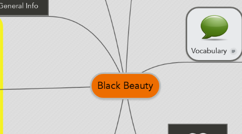 Mind Map: Black Beauty