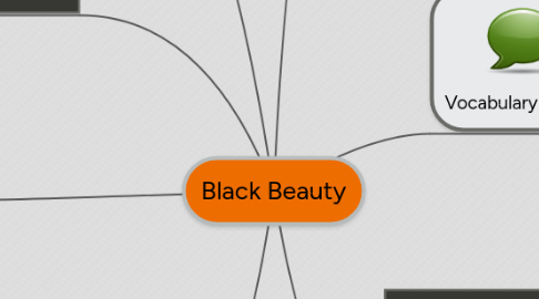 Mind Map: Black Beauty