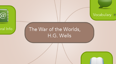 Mind Map: The War of the Worlds,        H.G. Wells