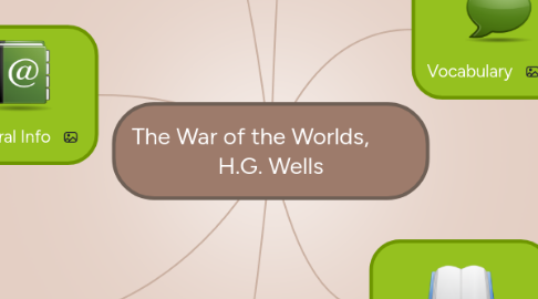 Mind Map: The War of the Worlds, H.G. Wells