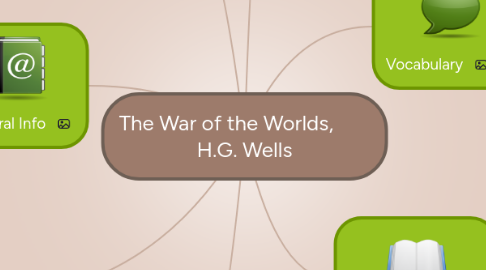 Mind Map: The War of the Worlds,        H.G. Wells