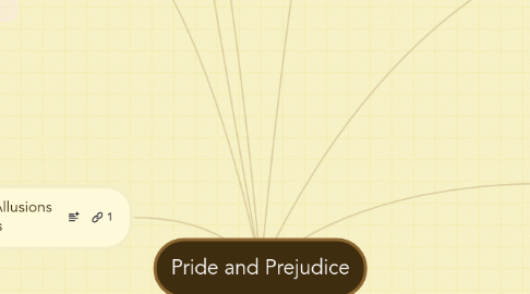 Mind Map: Pride and Prejudice