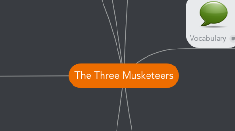Mind Map: The Three Musketeers