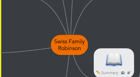 Mind Map: Swiss Family Robinson