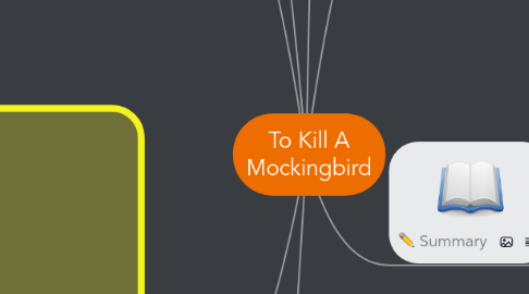 Mind Map: To Kill A Mockingbird