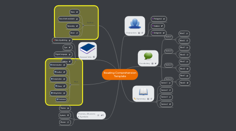 Mind Map: Reading Comprehension Template