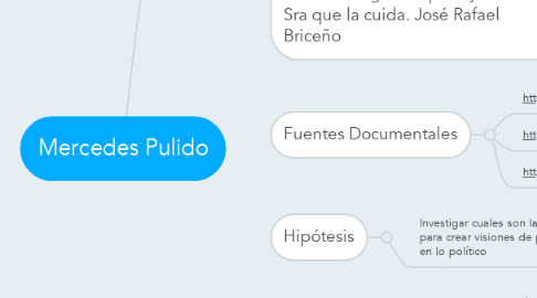 Mind Map: Mercedes Pulido