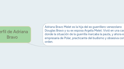 Mind Map: Perfil de Adriana Bravo