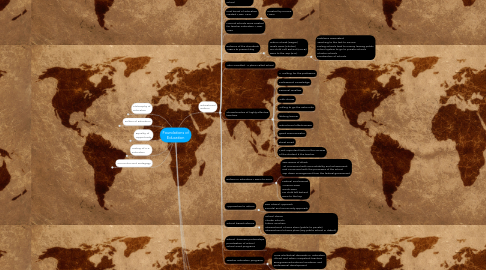 Mind Map: Foundations of Education