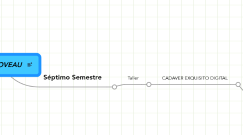 Mind Map: LE VIN NOVEAU