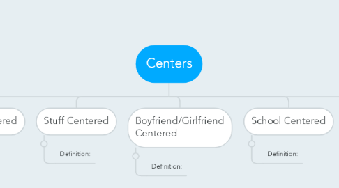 Mind Map: Centers