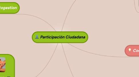 Mind Map: Participación Ciudadana