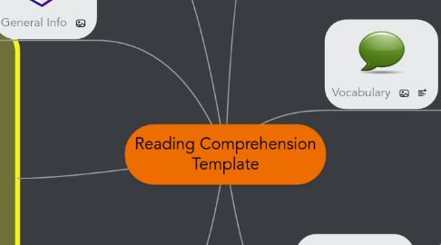 Mind Map: Reading Comprehension Template