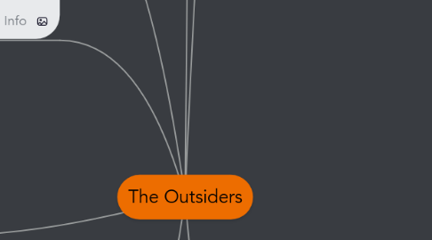 Mind Map: The Outsiders