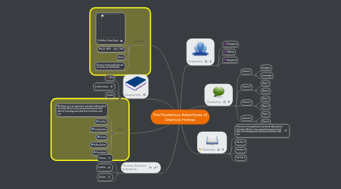 Mind Map: The Mysterious Adventures of Sherlock Holmes