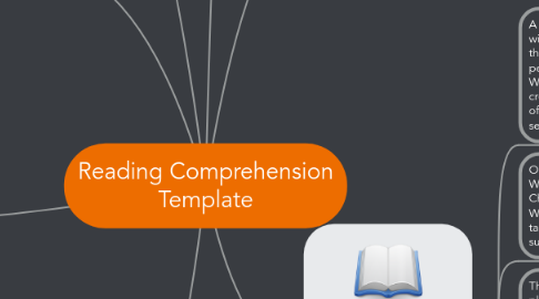 Mind Map: Reading Comprehension Template