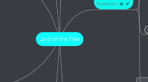 Mind Map: Lord of the Flies