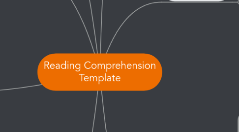 Mind Map: Reading Comprehension Template