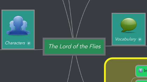 Mind Map: The Lord of the Flies
