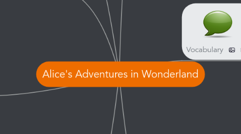 Mind Map: Alice's Adventures in Wonderland