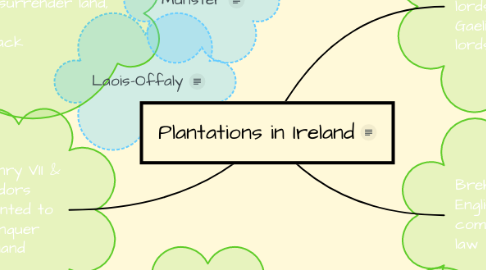 Mind Map: Plantations in Ireland