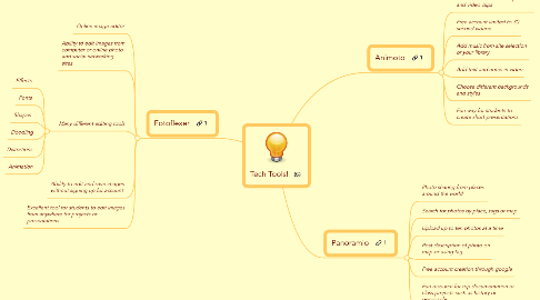 Mind Map: Tech Tools!