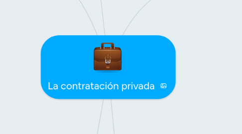 Mind Map: La contratación privada