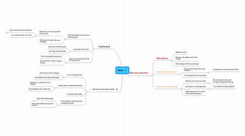 Mind Map: Ideas