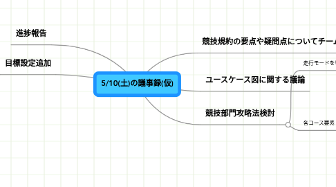 Mind Map: 5/10(土)の議事録(仮)