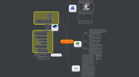 Mind Map: Reading Comprehension Template