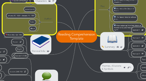 Mind Map: Reading Comprehension Template