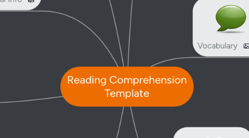 Mind Map: Reading Comprehension Template