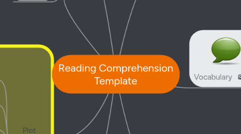 Mind Map: Reading Comprehension Template