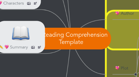 Mind Map: Reading Comprehension Template