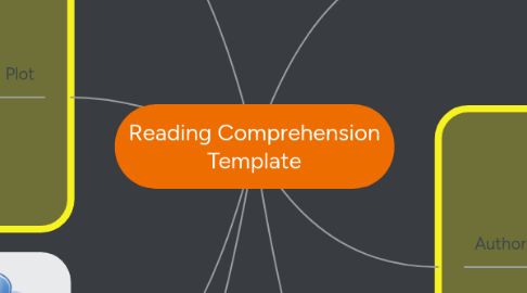 Mind Map: Reading Comprehension Template